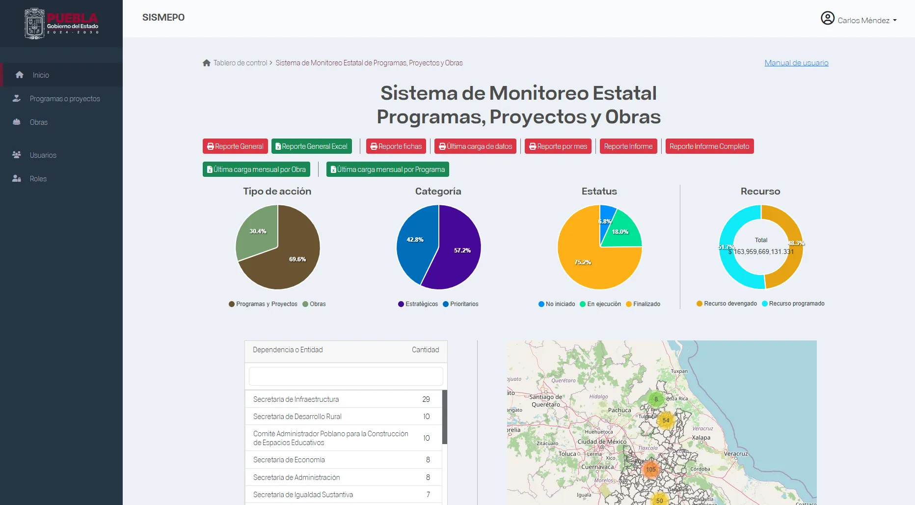 Sistema de Monitoreo Estatal de Proyectos Estratégicos